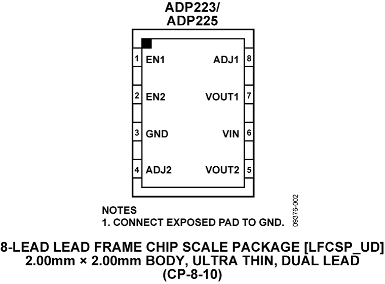 ADP223/ADP225 Pin Configuration