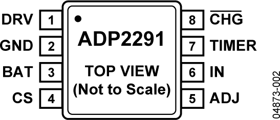 ADP2291 Pin Configuration