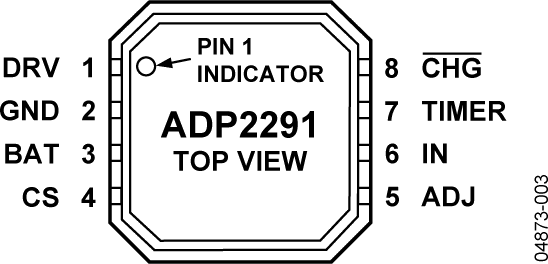 ADP2291 Pin Configuration