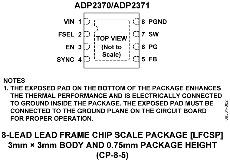 ADP2370-ADP2371 Pin Configuration