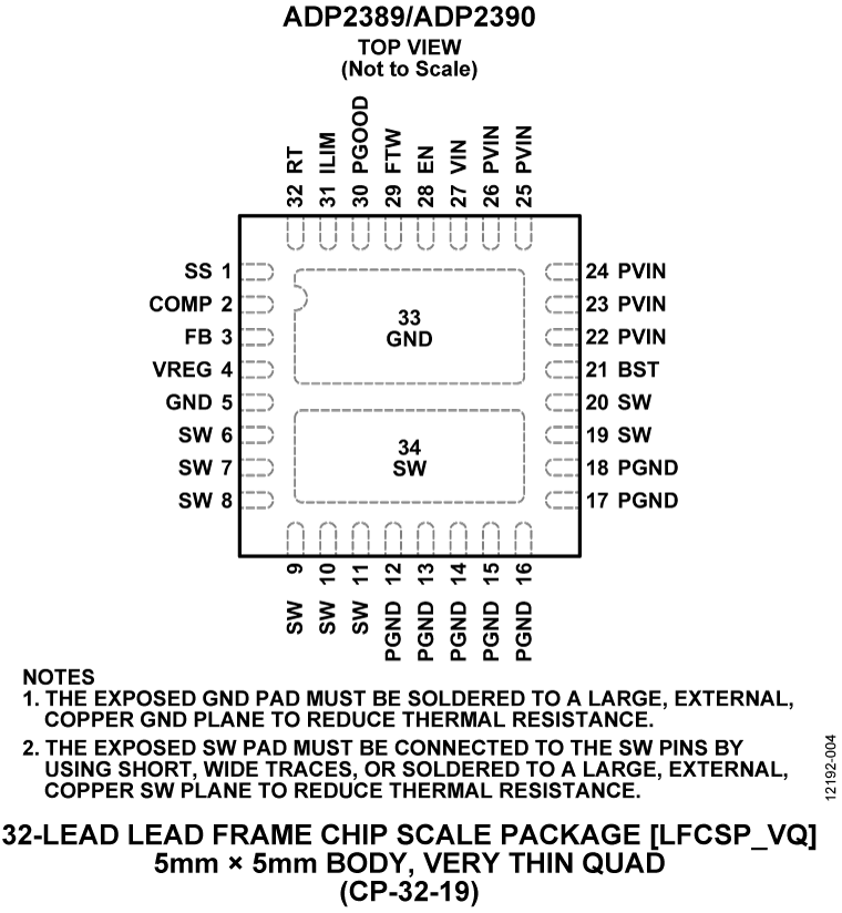 ADP2389 Pin Configuration