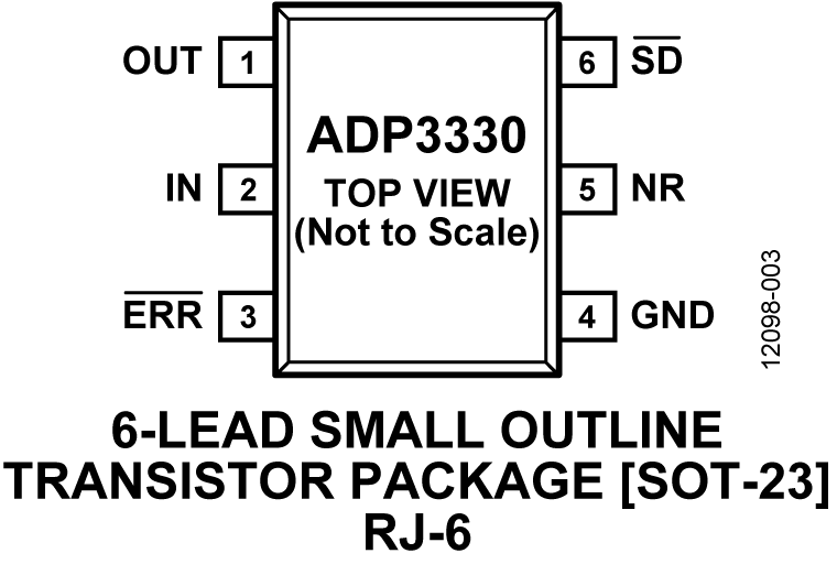 ADP3330 Pin Configuration
