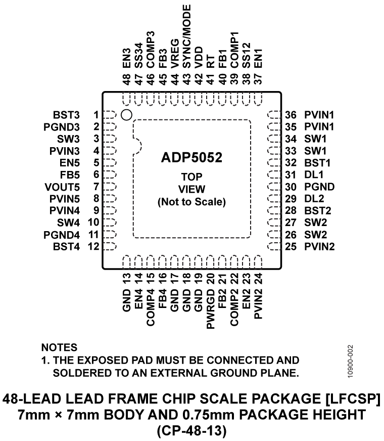 ADP5052 Pin Configuration