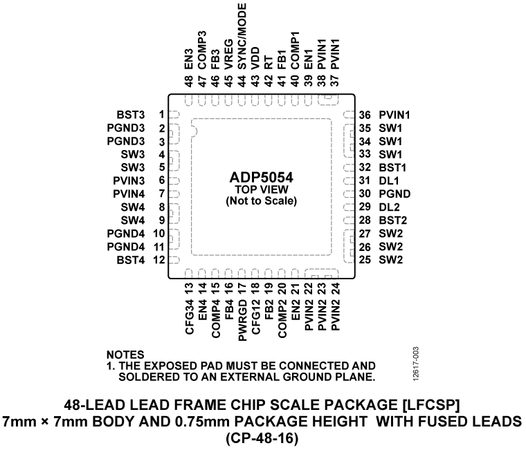 ADP5054 Pin Configuration