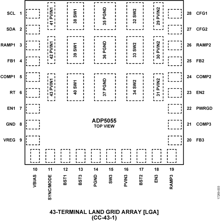 ADP5055 Pin Configuration