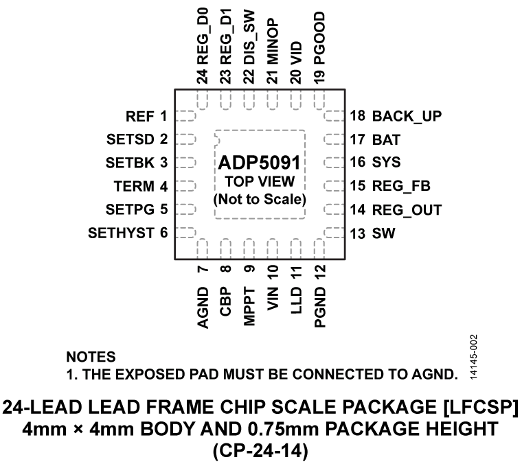 ADP5091 Pin Configuration