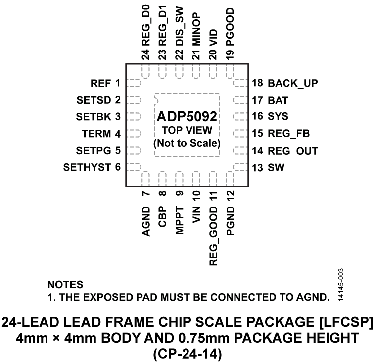 ADP5092 Pin Configuration