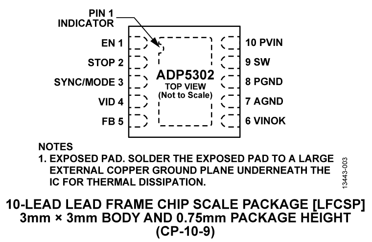 ADP5302 Pin Configuration