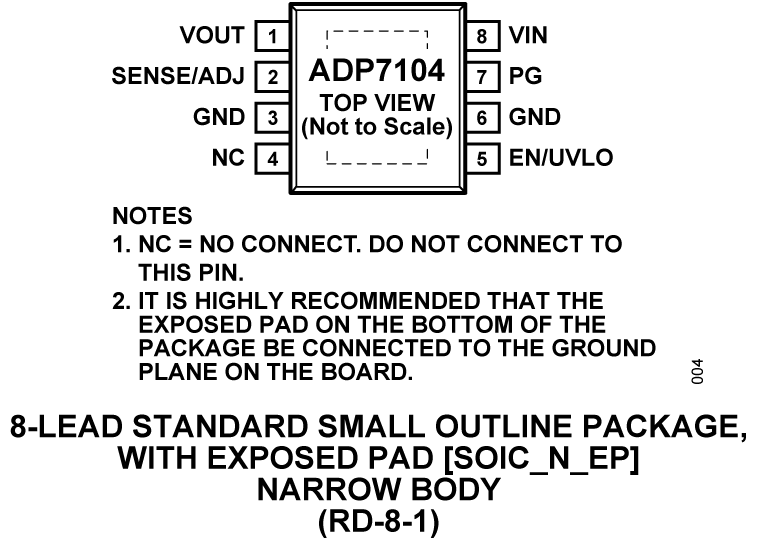 ADP7104 Pin Configuration