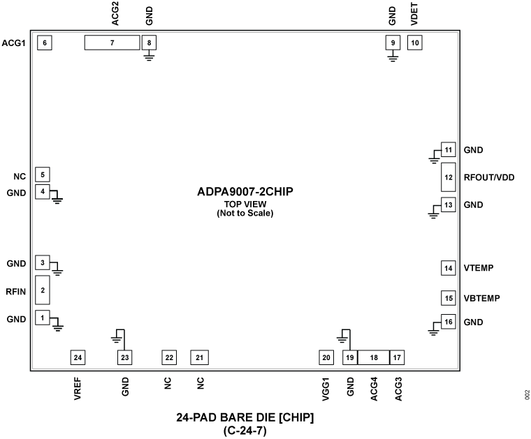 ADPA9007-2 CHIP  Pin Configuration