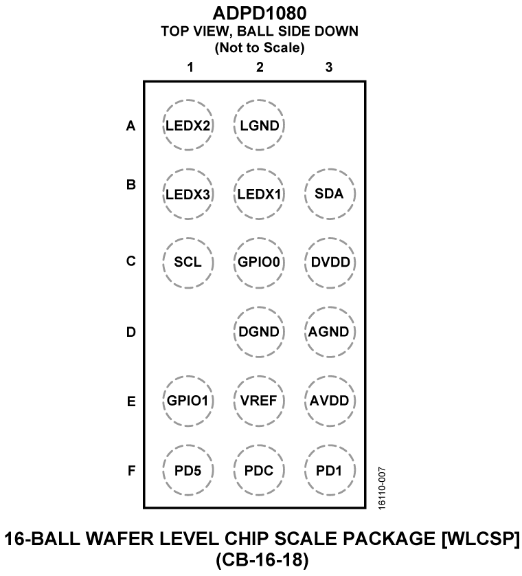 ADPD1080 Pin Configuration