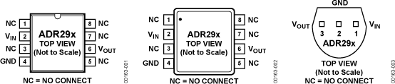 ADR291/ADR292 Pin Configuration