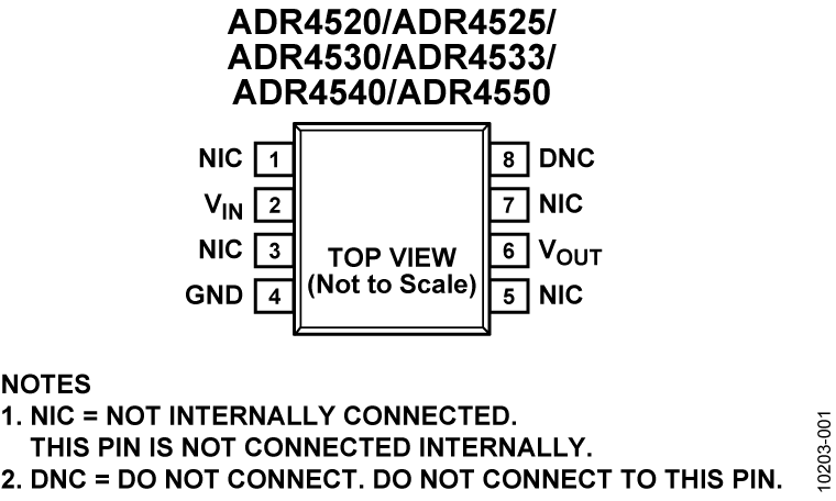 ADR4520/ADR4525/ADR4530/ADR4533/ADR4540/ADR4550 Pin Configuration