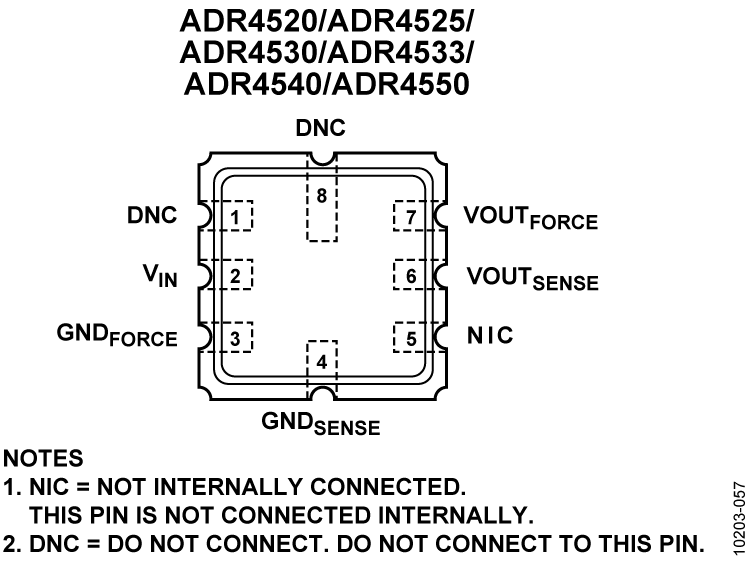 ADR4520/ADR4525/ADR4530/ADR4533/ADR4540/ADR4550 Pin Configuration