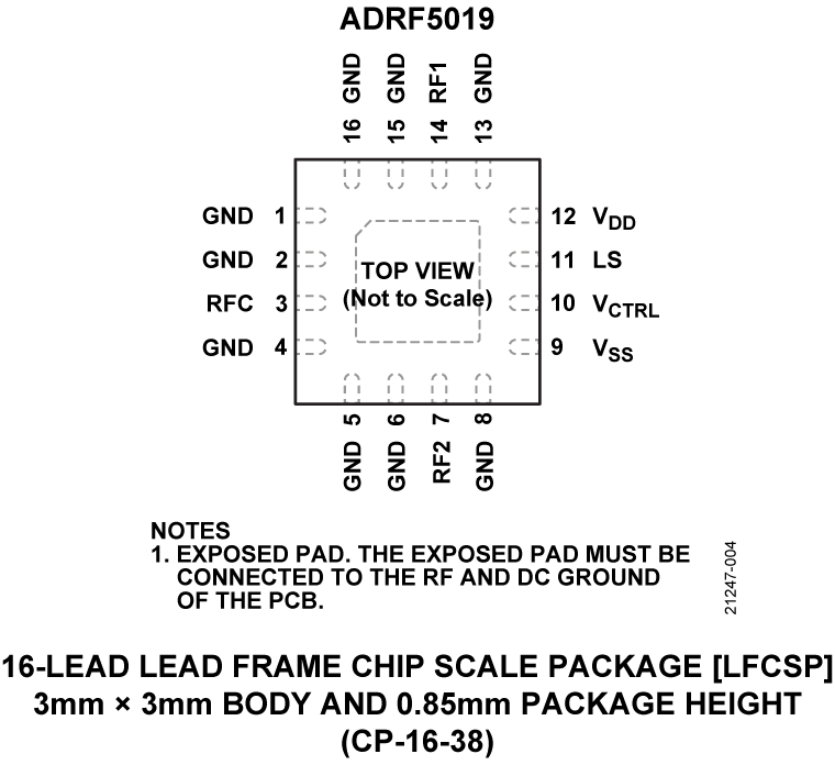ADRF5019 Pin Configuration