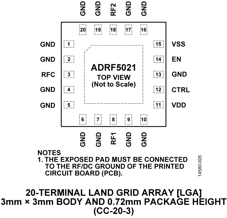 ADRF5021 Pin Configuration