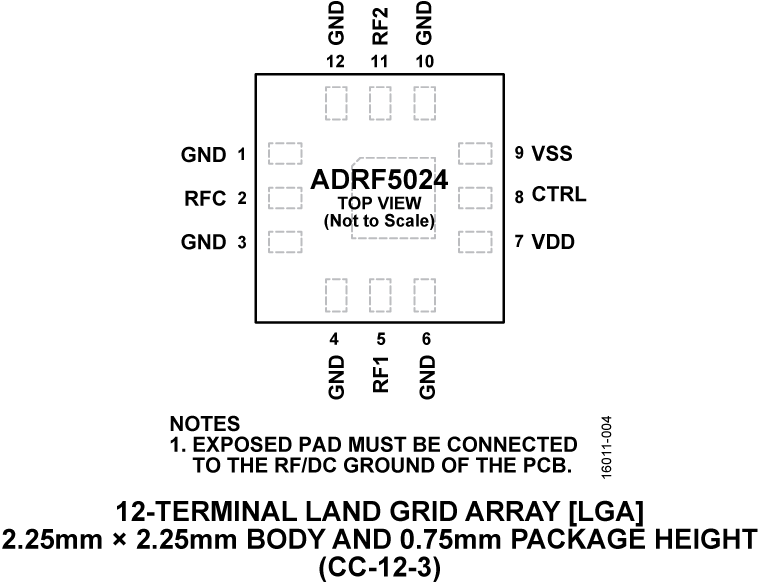 ADRF5024 Pin Configuration