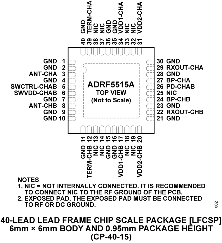 ADRF5515A Pin Configuration