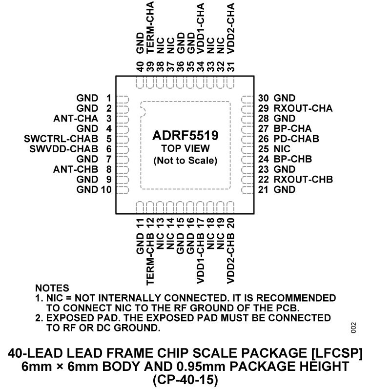 ADRF5519 - Pin Configuration
