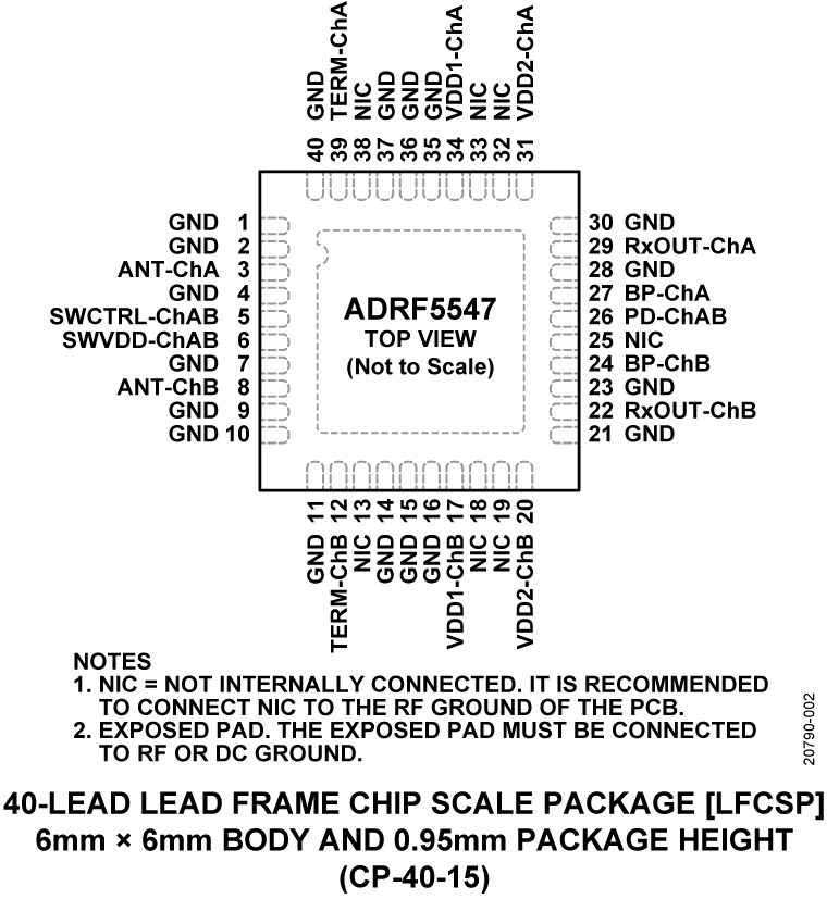 ADRF5547 Pin Configuration