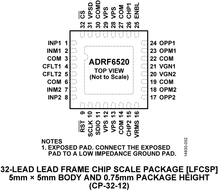 ADRF6520 Pin Configuration