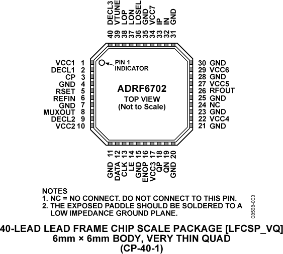 ADRF6702 Pin Configuration