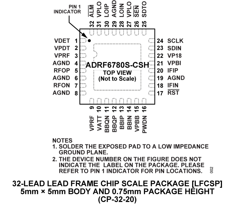 ADRF670S CSH Pin Configuration