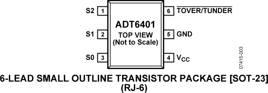 ADT6401 Pin Configuration