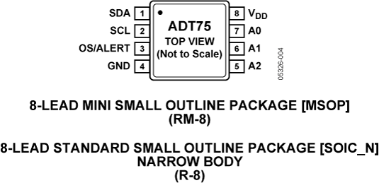 ADT75 Pin Configuration