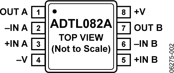 ADTL082-pcl