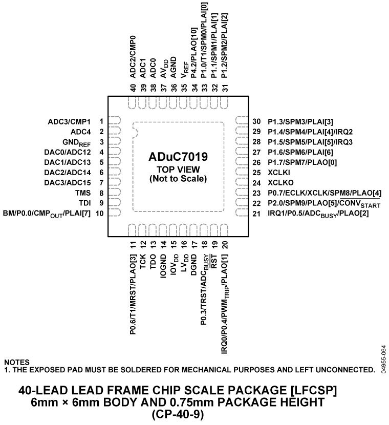 ADuC7019 Pin Configuration