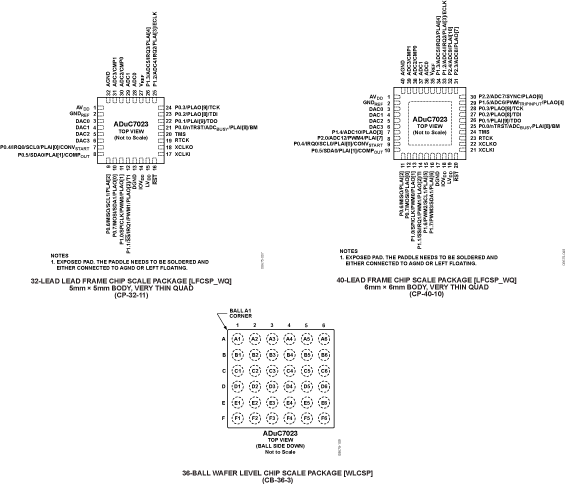 ADuC7023-pc
