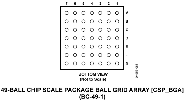 ADUC7029 Pin Configuration