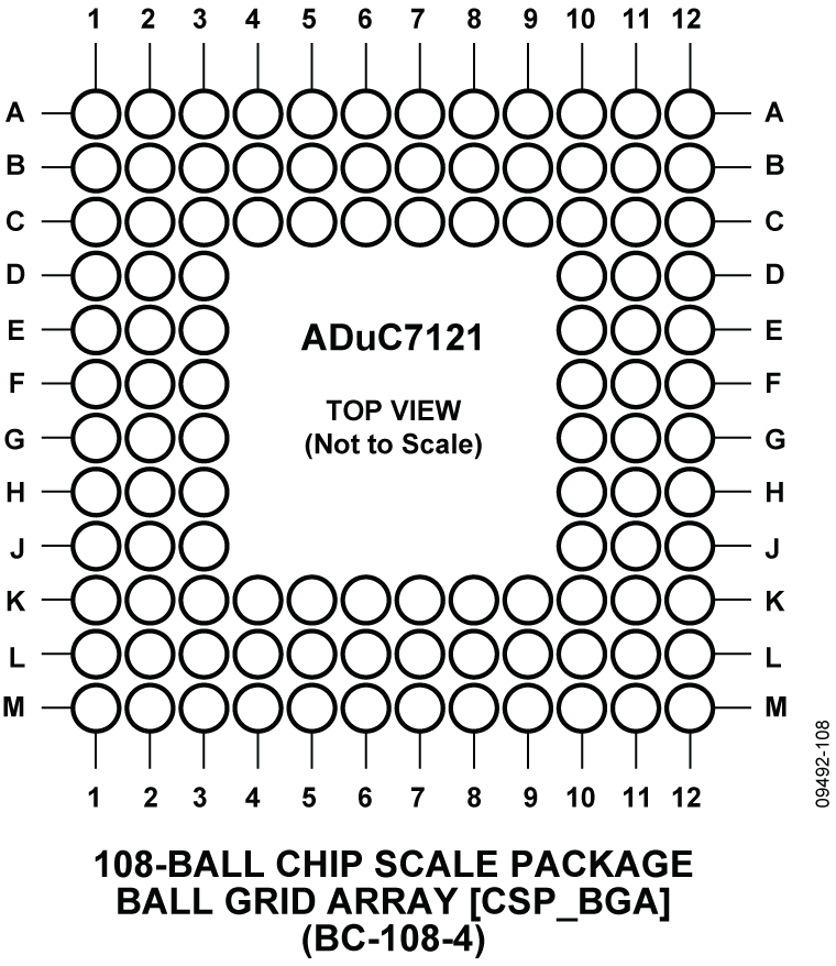 ADuC7121 Pin Configuration