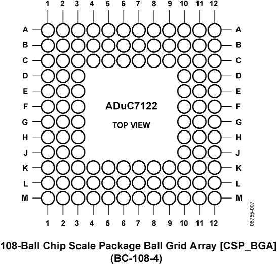 ADuC7122 Pin Configuration