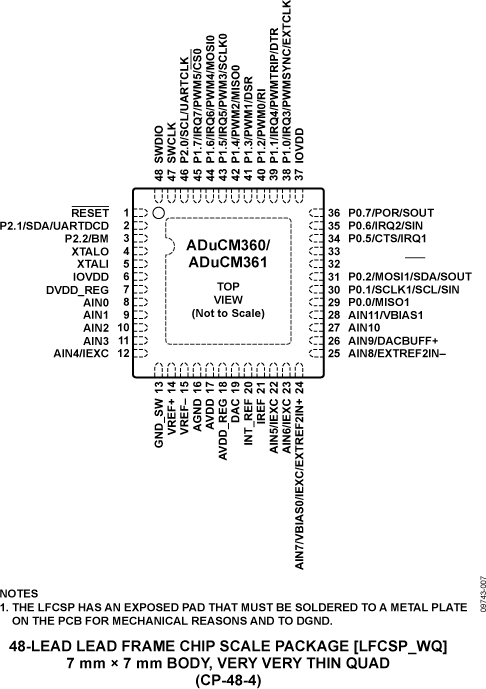 ADuCM360-361-pc