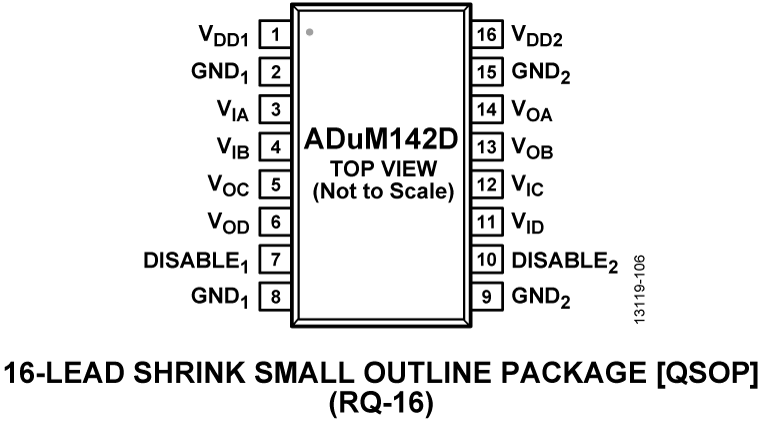 ADuM142D Pin Configuration