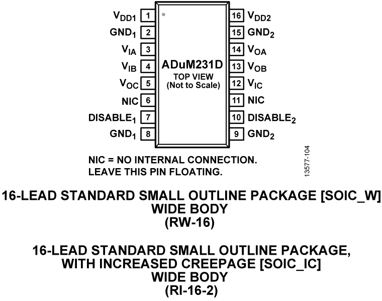 ADuM231D Pin Configuration