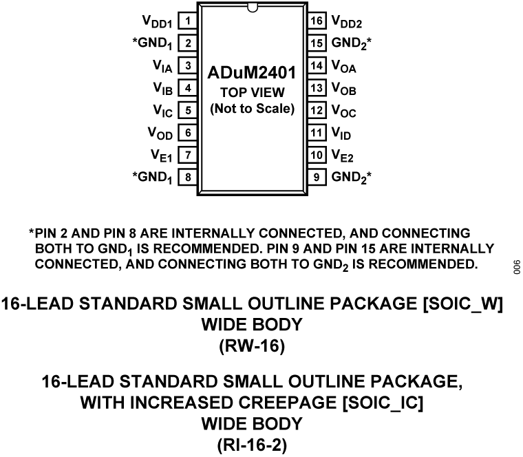 ADUM2401 Pin Configuration