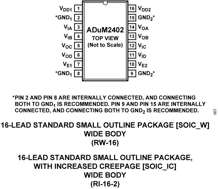 ADUM2402 Pin Configuration
