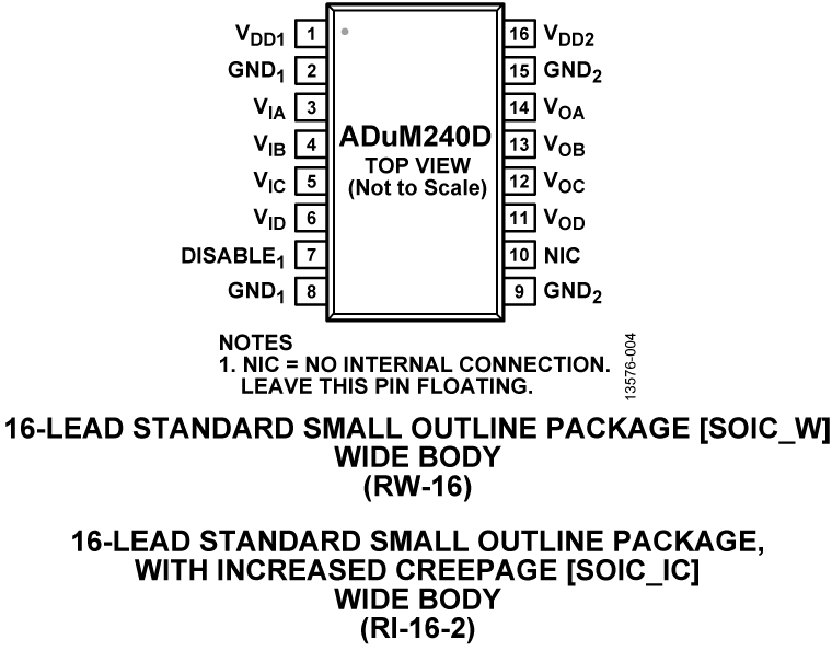 ADuM240D Pin Configuration