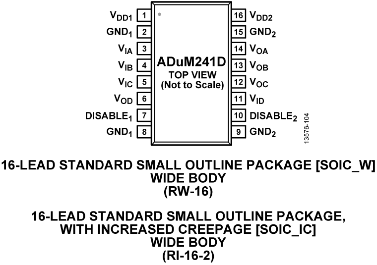 ADuM241D Pin Configuration