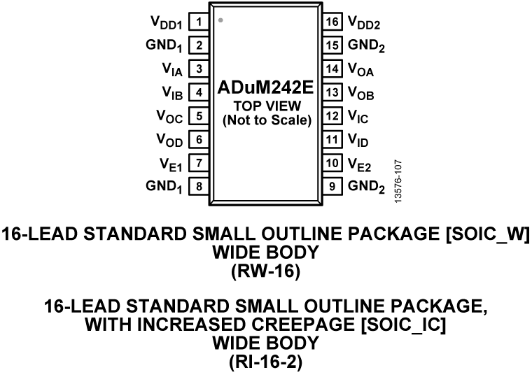 ADuM242E Pin Configuration