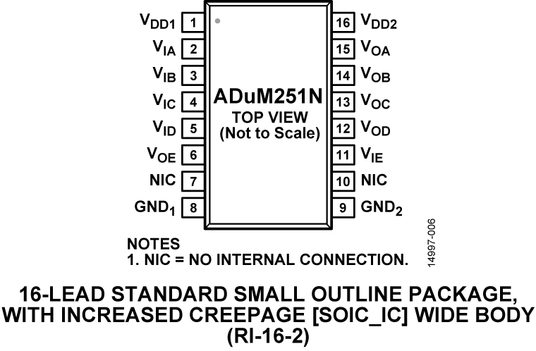 ADuM251N Pin Configuration