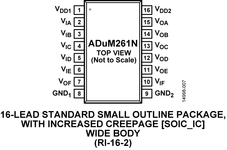 ADuM261N Pin Configuration