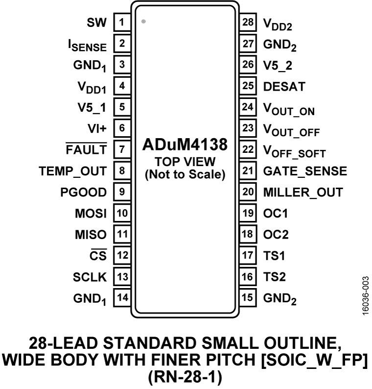 ADuM4138 Pin Configuration
