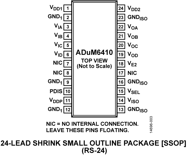 ADuM6410 Pin Configuration