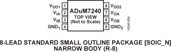 ADUM7240 Pin Configuration