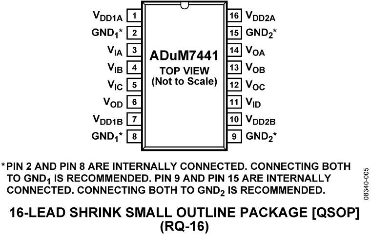 ADuM7441 Pin Configuration