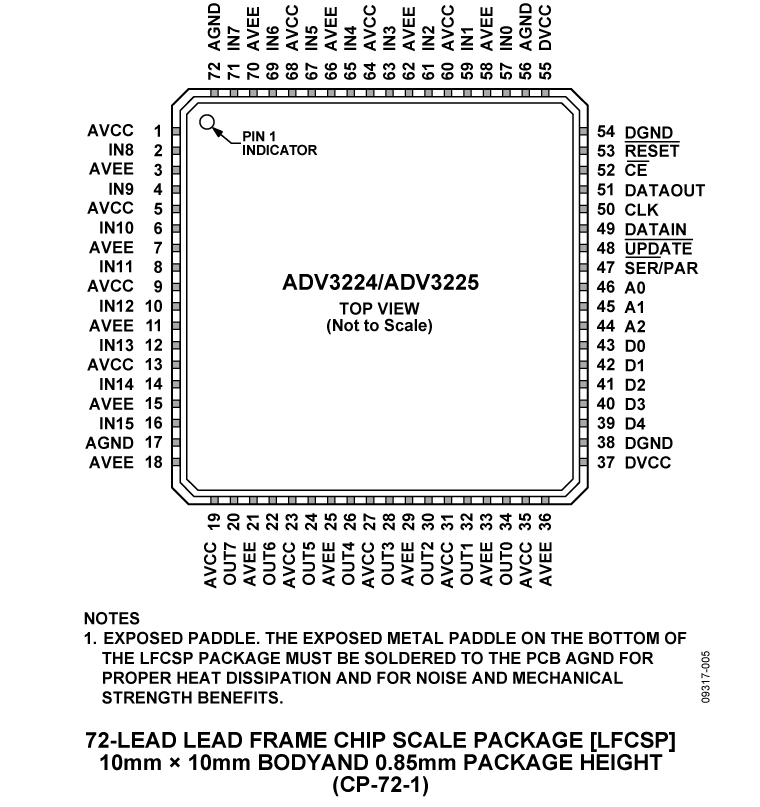 ADV3224-ADV3225 Pin Configuration
